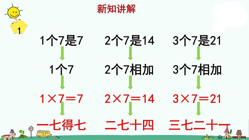 苏教版二上数学《7的乘法口诀》教学课件第7页