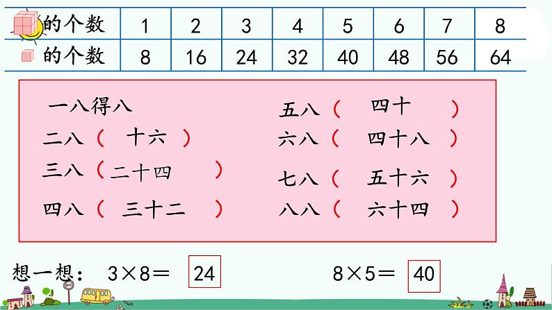 苏教版二上数学6-5 8的乘法口诀(1)课件PPT第5页