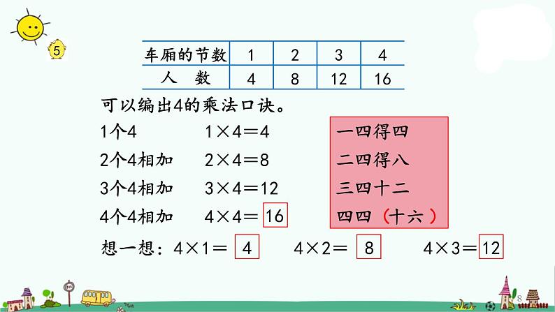 苏教版二上数学3.3 1-4的乘法口诀课件PPT08