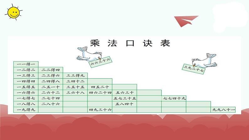 苏教版二上数学教学课件第10课时 乘法口诀表第3页