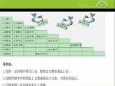 苏教版二上数学课件乘法口诀表