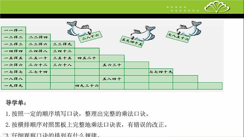 苏教版二上数学课件乘法口诀表第2页