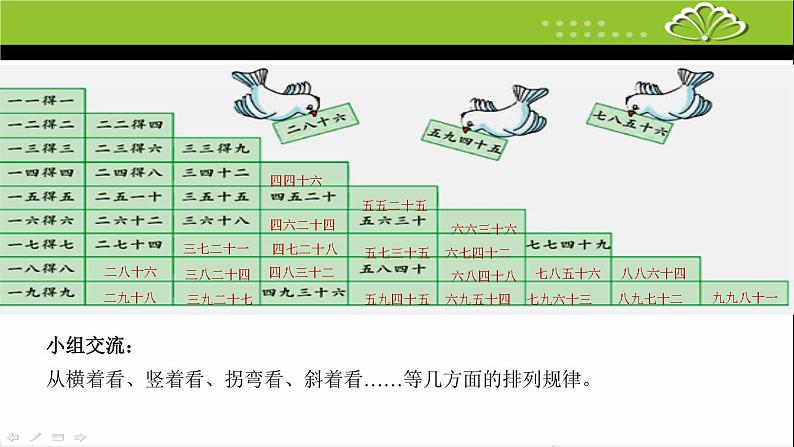 苏教版二上数学课件乘法口诀表第3页