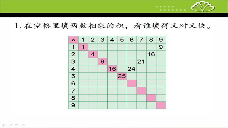 苏教版二上数学课件乘法口诀表第4页