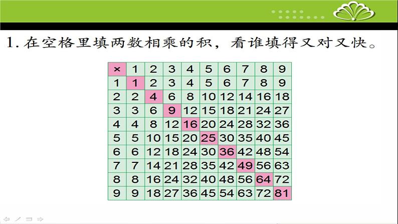 苏教版二上数学课件乘法口诀表第5页