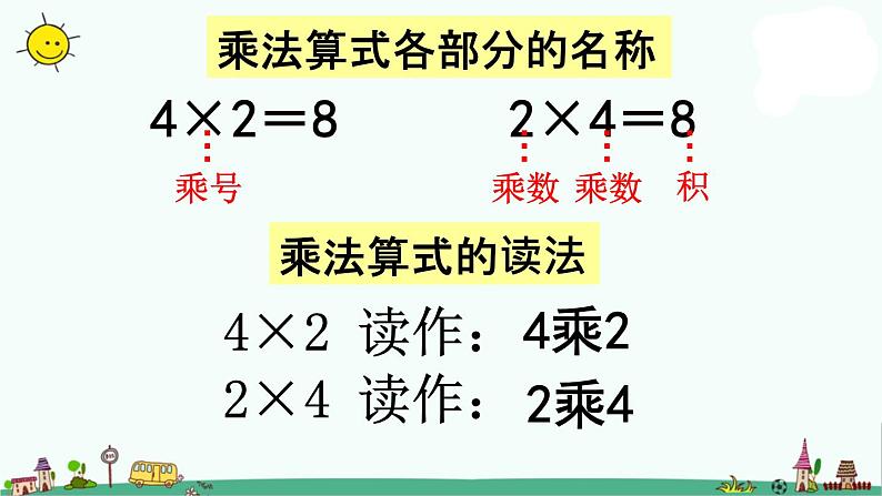 苏教版二上数学认识乘法》教学课件第6页