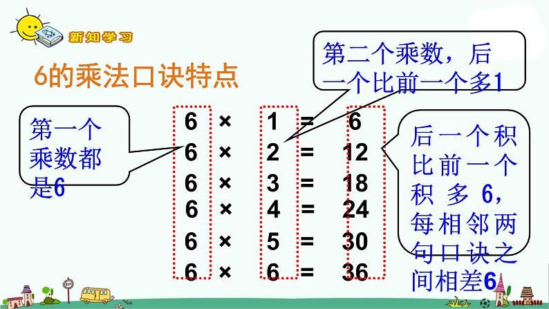 苏教版二上数学教学课件第8课时 6的乘法口诀04