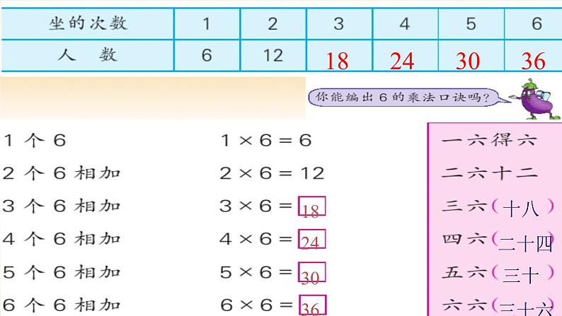 苏教版二上数学课件6的乘法口诀第3页