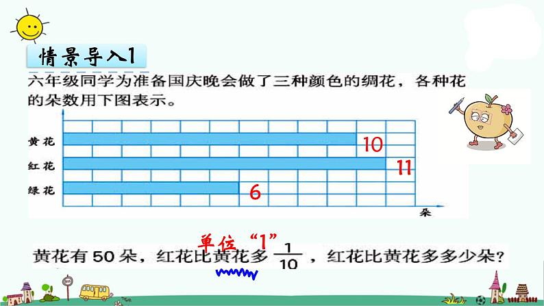 苏教版六上数学2.3 求“一个数的几分之几是多少”的简单实际问题课件05