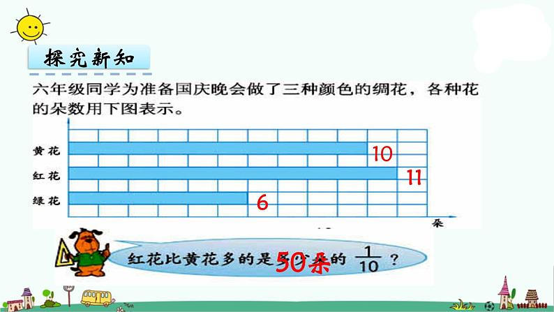 苏教版六上数学2.3 求“一个数的几分之几是多少”的简单实际问题课件06