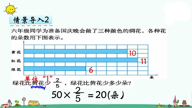 苏教版六上数学2.3 求“一个数的几分之几是多少”的简单实际问题课件08