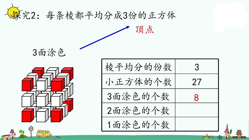 苏教版六上数学1-13表面涂色的正方体课件PPT第3页