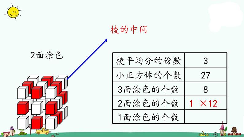 苏教版六上数学1-13表面涂色的正方体课件PPT第4页