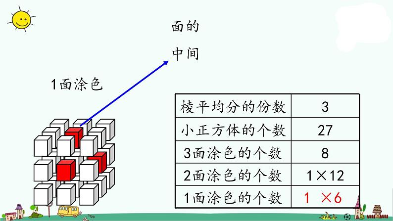 苏教版六上数学1-13表面涂色的正方体课件PPT第5页