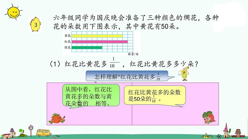 苏教版六上数学2-3简单的分数乘法实际问题（2）课件PPT03