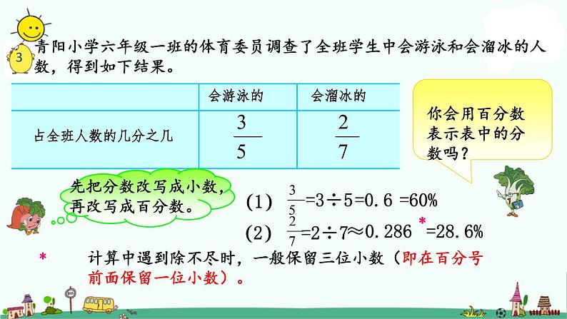 苏教版六上数学6-4百分数和分数的相互改写课件PPT第4页