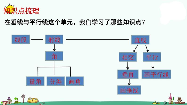 苏教版四上数学.第八单元整理与练习课件PPT02