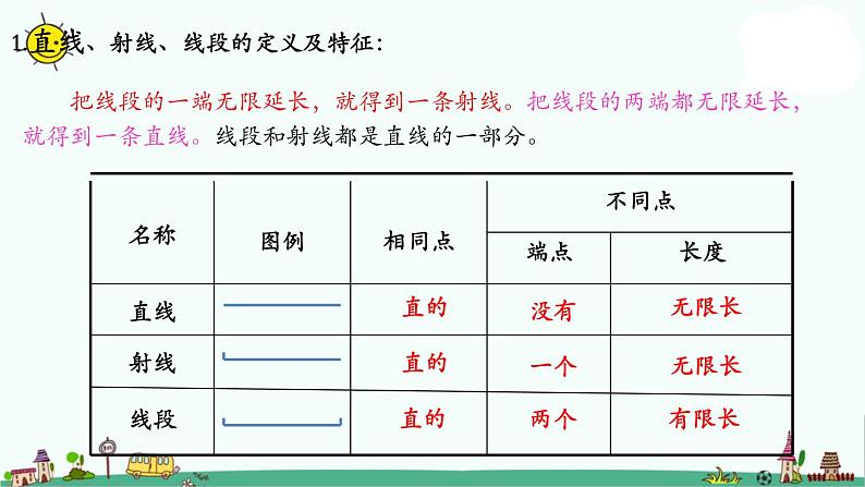 苏教版四上数学.第八单元整理与练习课件PPT03