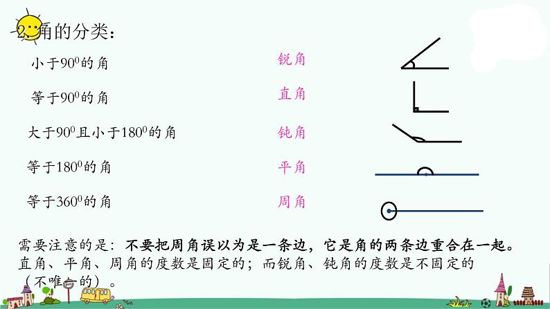 苏教版四上数学.第八单元整理与练习课件PPT04