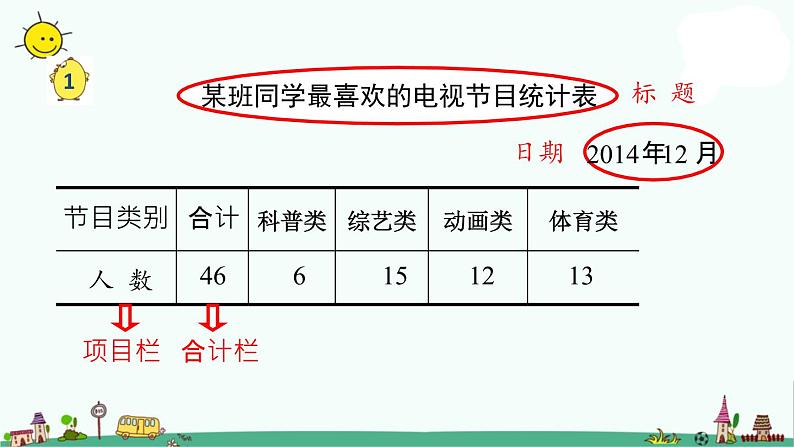 苏教版四上数学.简单的统计表和条形统计图课件PPT03