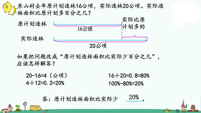 苏教版六上数学6-7求一个数比另一个数多（少）百分之几的实际问题课件PPT05