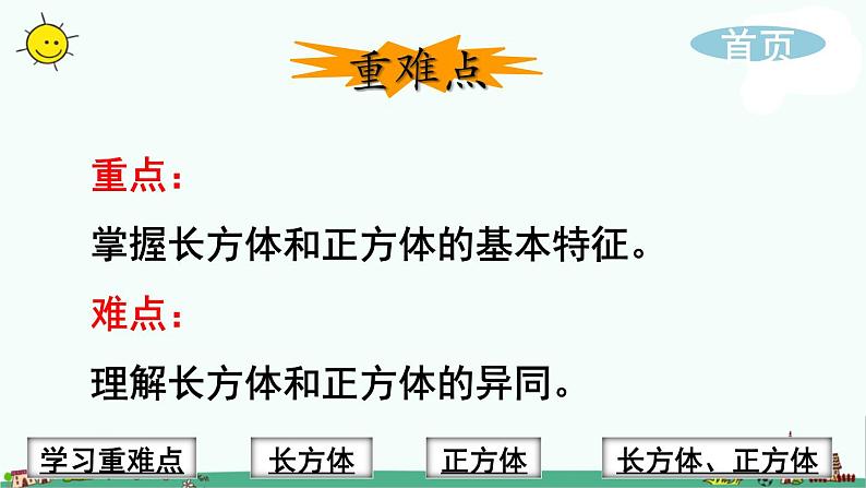 苏教版六上数学知识要点：长方体和正方体的认识（新）课件PPT第2页