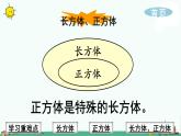 苏教版六上数学知识要点：长方体和正方体的认识（新）课件PPT