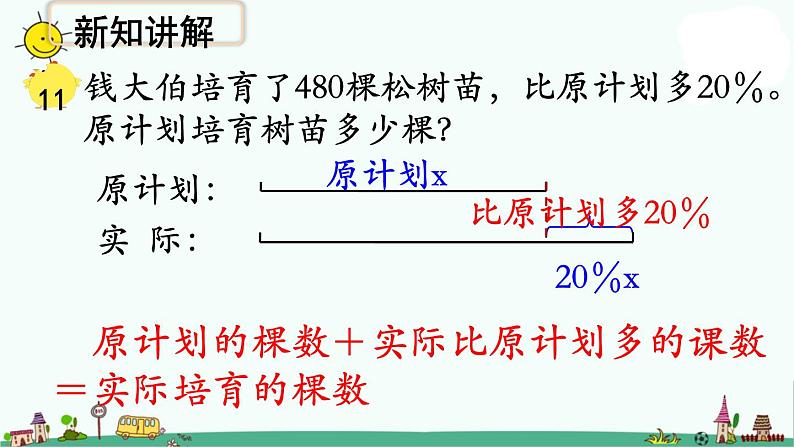 苏教版六上数学稍复杂的百分数实际问题（例11）》教学课件第3页