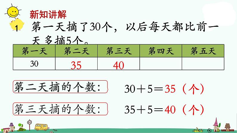 苏教版三上数学第1课时 从条件出发思考的策略（1）课件PPT第5页