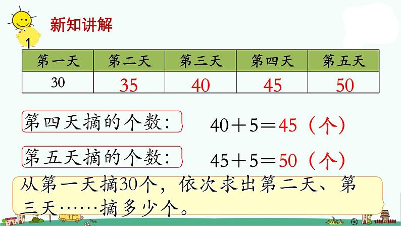 苏教版三上数学第1课时 从条件出发思考的策略（1）课件PPT第6页