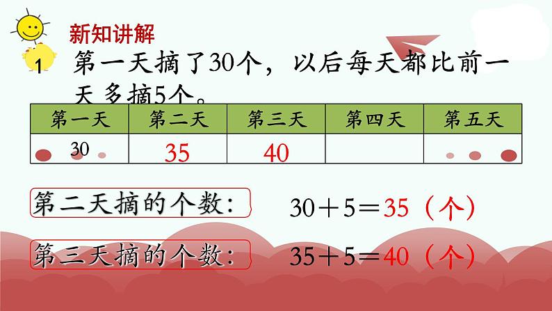 苏教版三上数学课件第1课时 从条件出发思考的策略（1）05