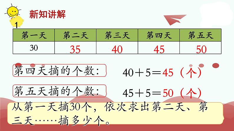 苏教版三上数学课件第1课时 从条件出发思考的策略（1）06