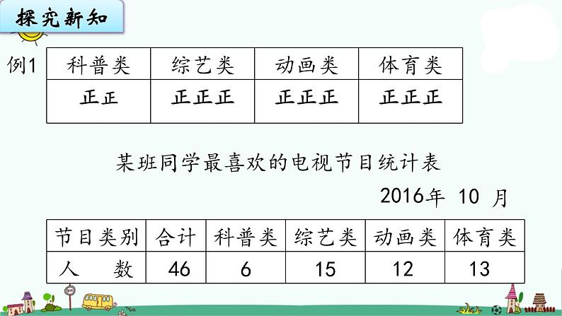 苏教版四上数学4-1统计表和简单的条形统计图课件PPT03