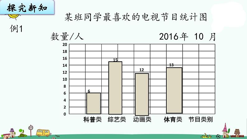 苏教版四上数学4-1统计表和简单的条形统计图课件PPT04