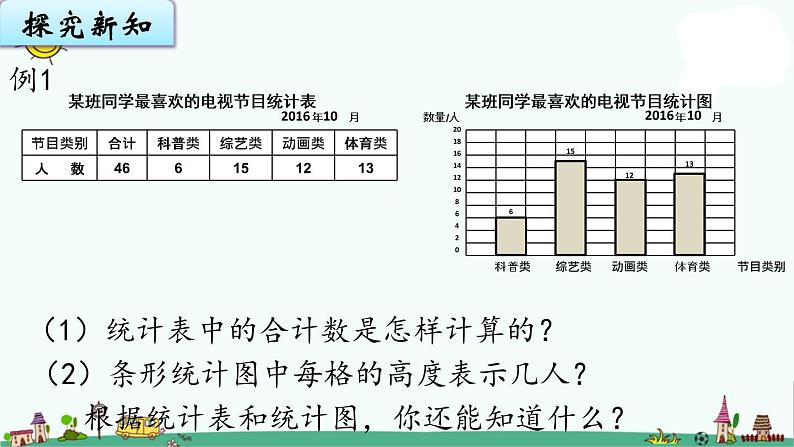 苏教版四上数学4-1统计表和简单的条形统计图课件PPT05