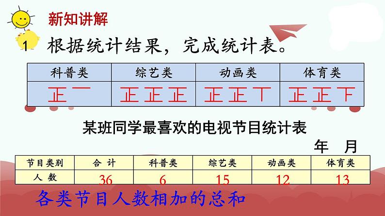 苏教版四上数学第1课时 简单的统计表和条形统计图课件PPT03