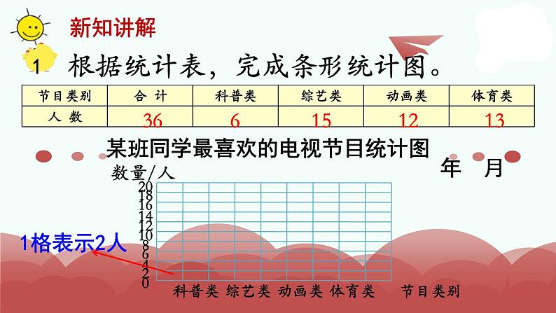 苏教版四上数学第1课时 简单的统计表和条形统计图课件PPT05