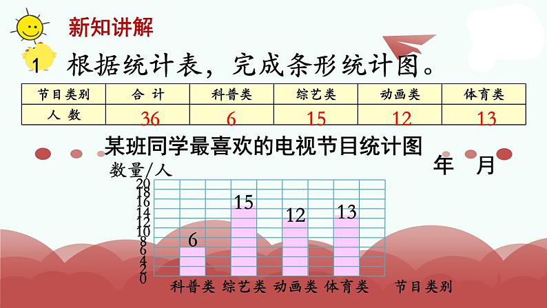 苏教版四上数学第1课时 简单的统计表和条形统计图课件PPT06