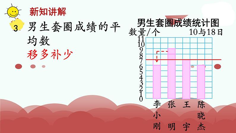 苏教版四上数学第4课时 平均数课件PPT04