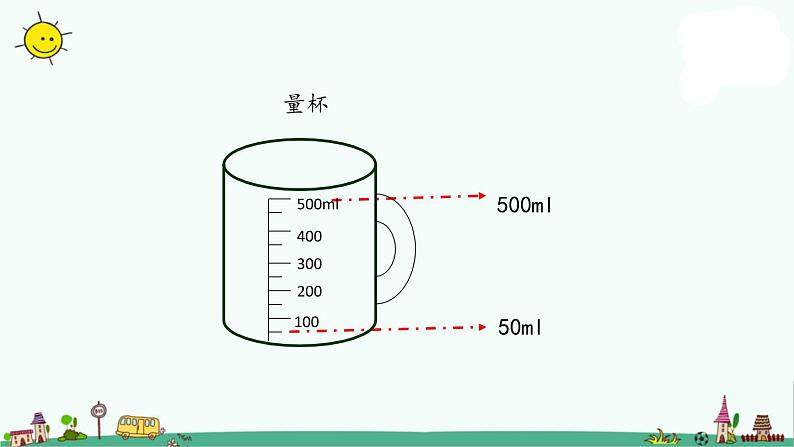 苏教版四上数学1-2认识毫升课件PPT06