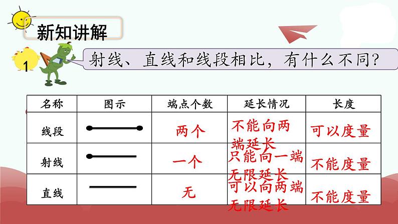 苏教版四上数学第1课时 直线、射线和角的认识课件PPT第7页