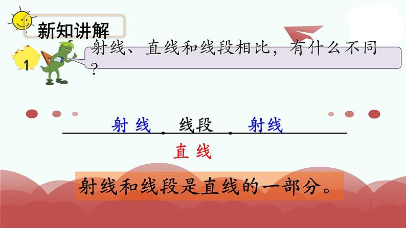 苏教版四上数学第1课时 直线、射线和角的认识课件PPT第8页