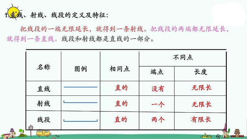苏教版四上数学.垂线和平行线练习课件PPT第2页