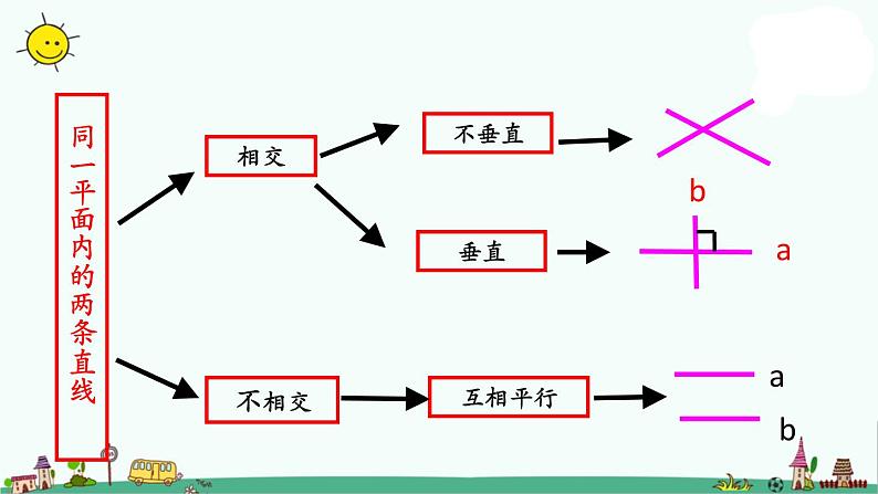 苏教版四上数学.垂线和平行线练习课件PPT第7页