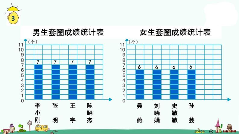 苏教版四上数学.平均数学课件PPT03