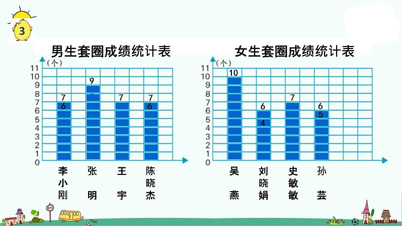 苏教版四上数学.平均数学课件PPT04