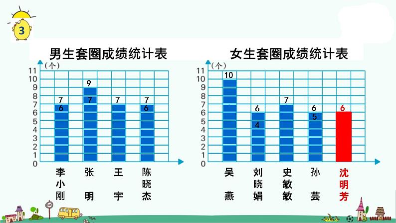 苏教版四上数学.平均数学课件PPT05