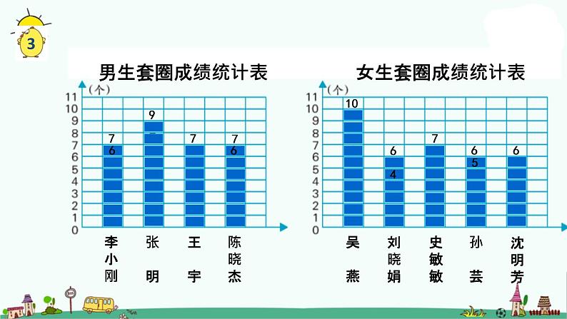 苏教版四上数学.平均数学课件PPT06