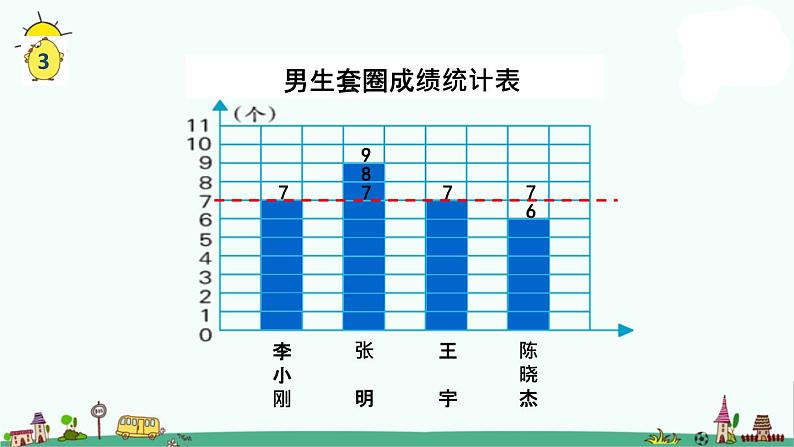 苏教版四上数学.平均数学课件PPT07