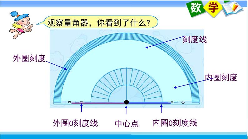 苏教版四上数学.角的度量课件PPT05